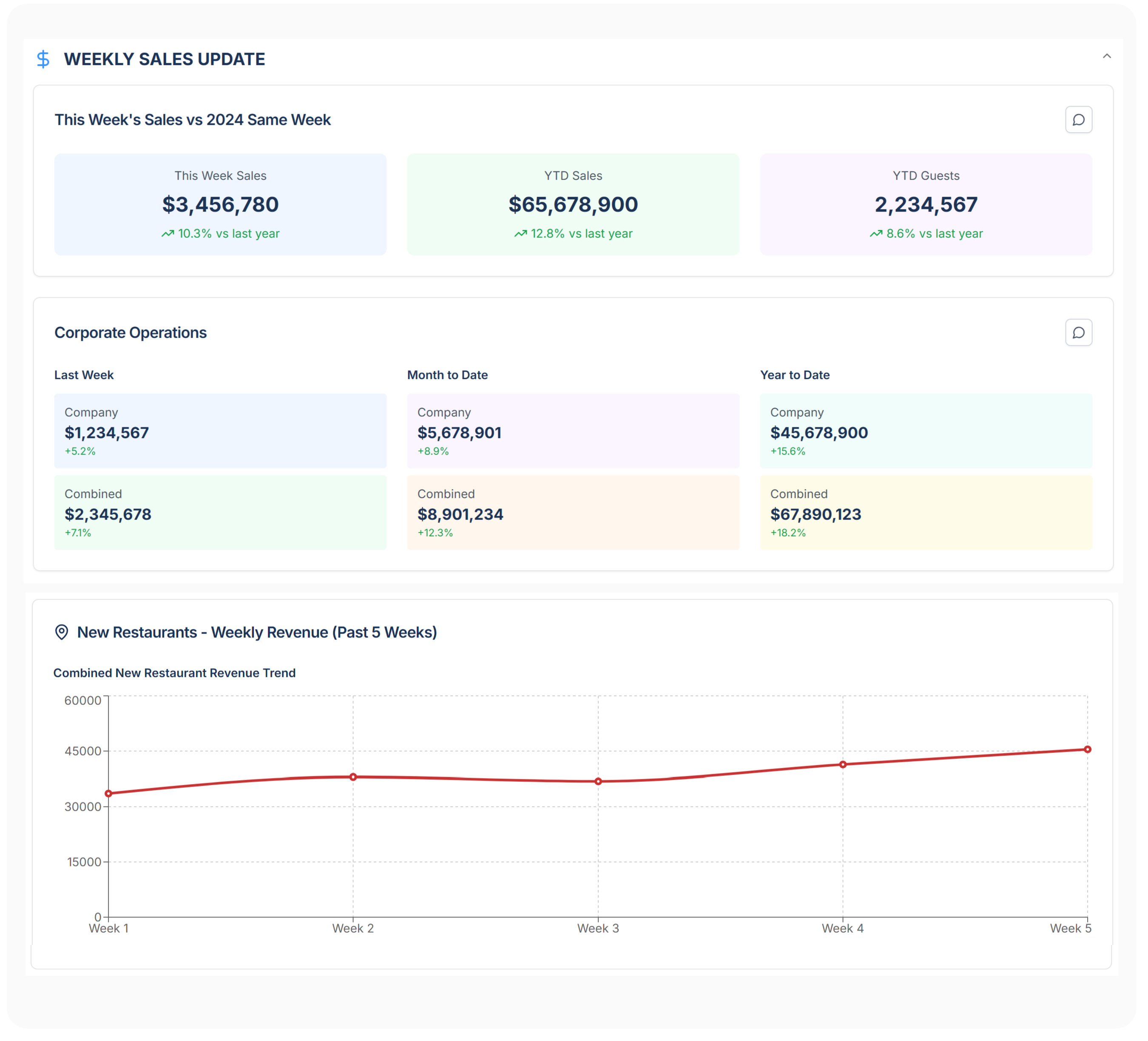 Data Intelligence Reports